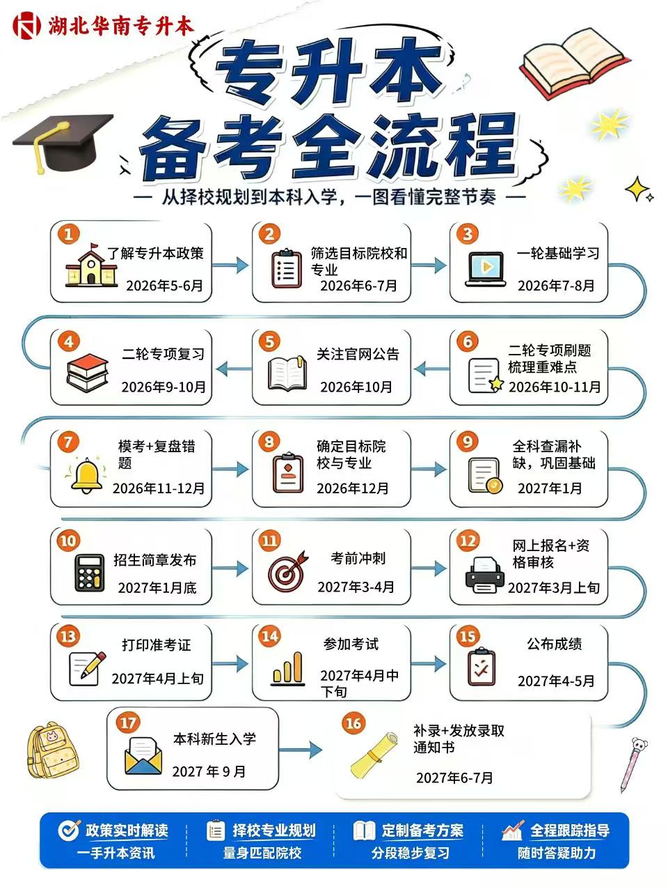 时间规划.jpg